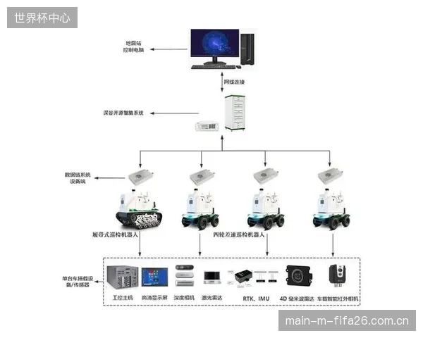 引入自动化巡检机器人后，黄龙体育中心的人力物力成本预计降低约50%，显著提升管理效率
